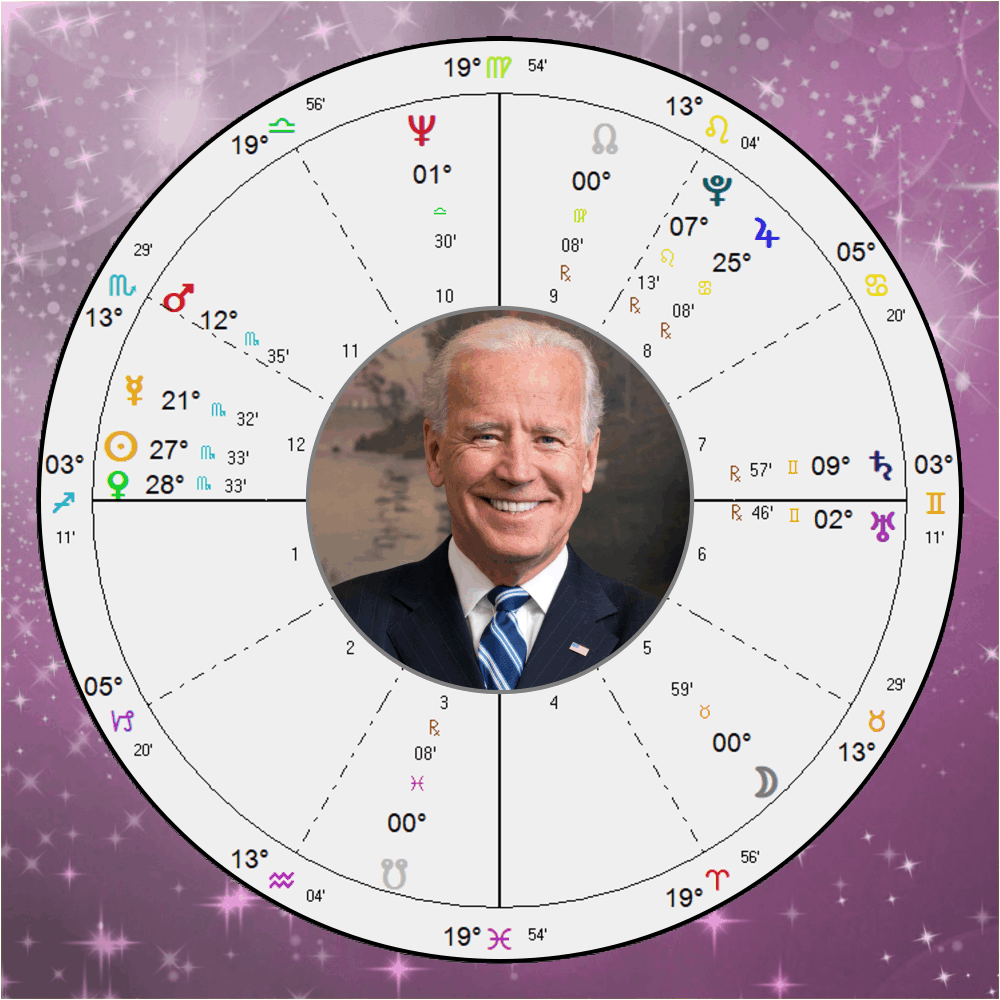 Horoscope of Joe Biden, for 8:30 a.m.