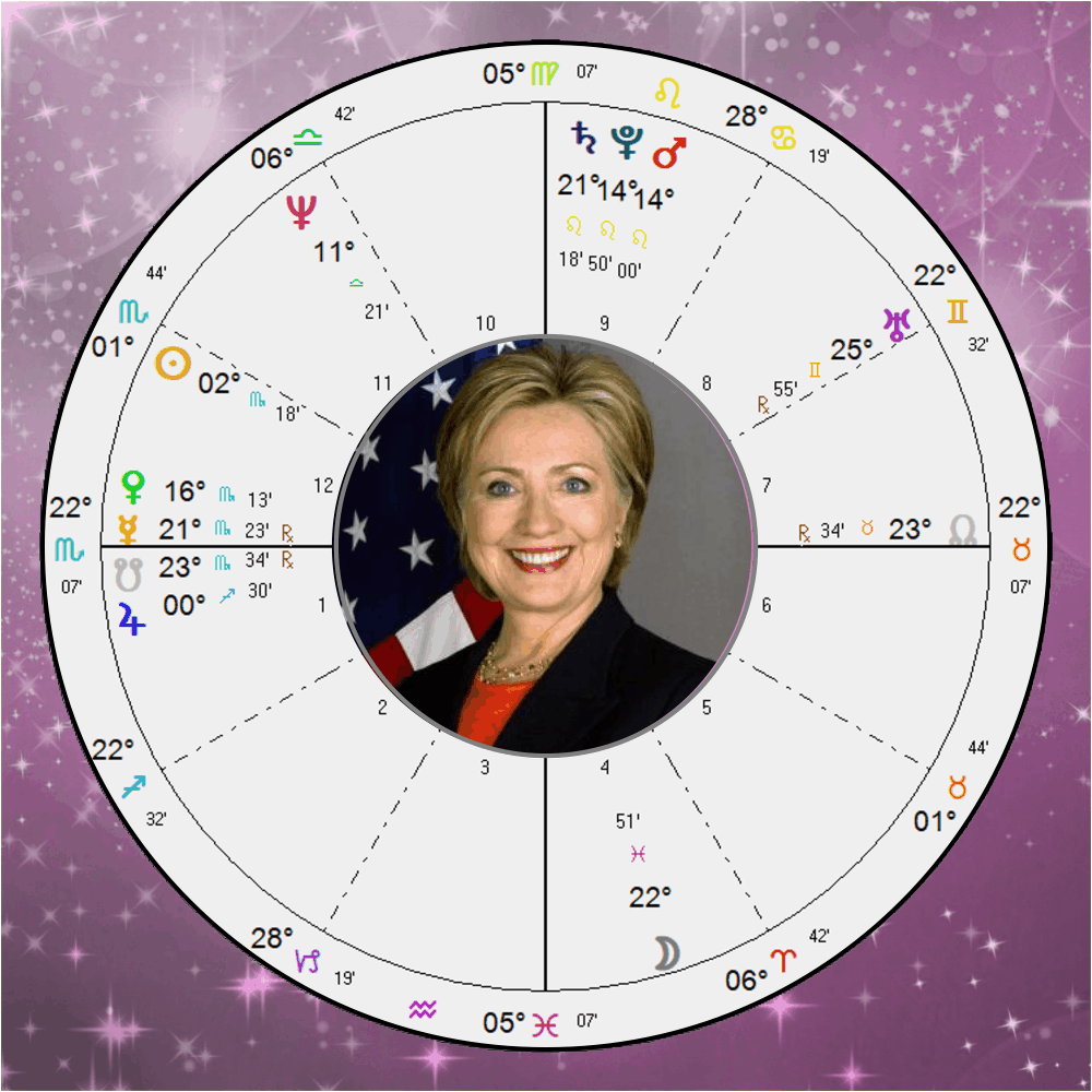 The Horoscope of Hillary Clinton