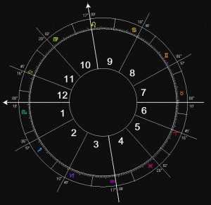 Rising Signs – Michael Barwick Astrologer