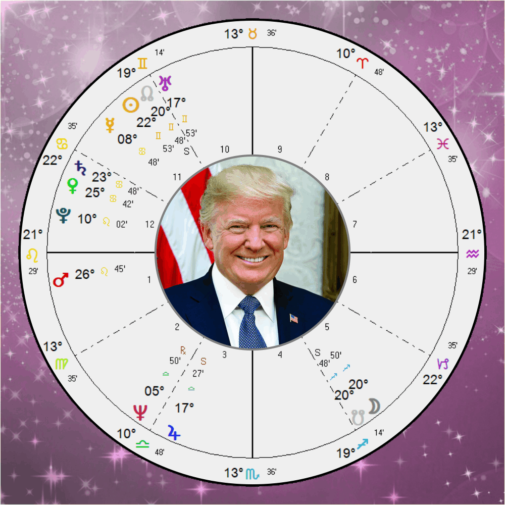 The Horoscope of Donald J. Trump